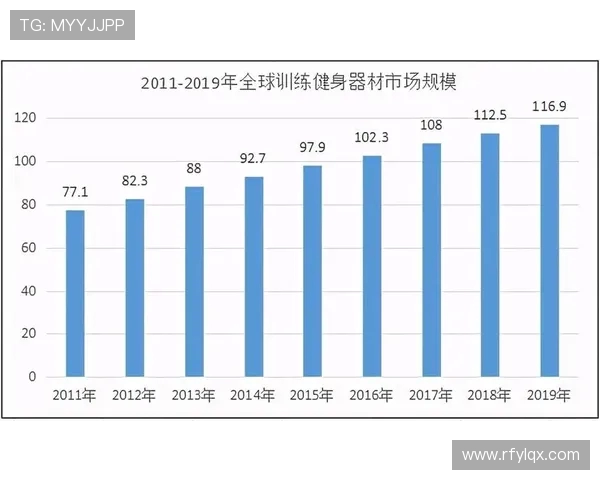 健身器材行业现状与发展趋势深度剖析