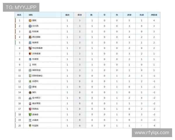 英超平局最多的球队名单