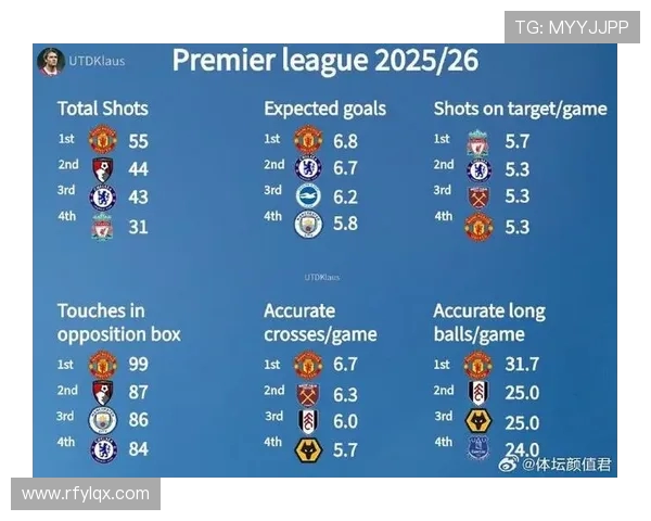 英超火力最强的球队名单及进攻数据 英超火力最强的球队名单及进攻数据