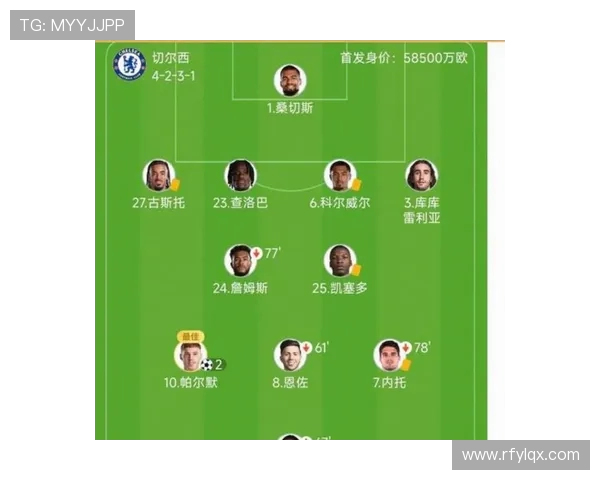 2013年英超各球队阵容与表现分析 2013年英超各球队阵容与表现分析