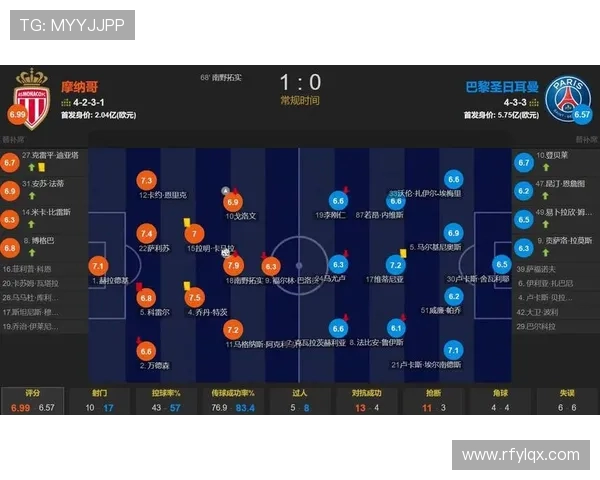 法甲最佳球员评选标准及赛季表现综合分析
