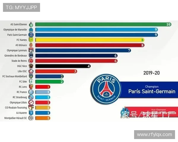 法甲球员排名榜单：得分、助攻、防守数据综合排序
