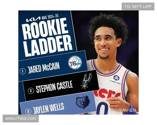 2021年NBA新秀大会排名揭晓，状元秀与次轮秀前景对比分析