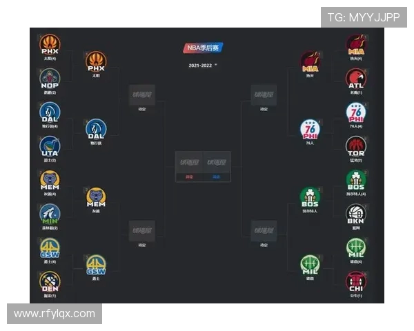 2022NBA季后赛对阵图揭晓东西部决赛队伍诞生