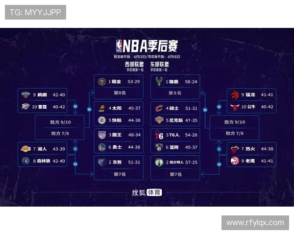 2023年NBA季后赛对阵名单公布，八强争夺战即将开启