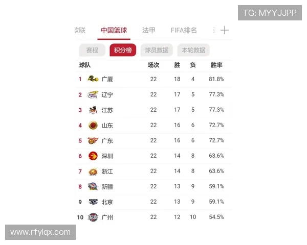 CBA北京主场票价上调引发关注,球迷购票成本增加 CBA北京主场票价上调引发关注,球迷购票成本增加